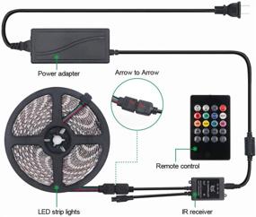 img 3 attached to 🎶 Ethos Lighting лента RGB светодиодных лент, синхронизирующихся с музыкой - 16,4 фута/5 метров с 300 светодиодами 5050, водонепроницаемая светодиодная лента - сенсор музыки, пульт ДУ и блок питания включены