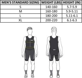 img 3 attached to SLS3 Triathlon Suits for Men: The Ultimate Tri Suit Kit - FX Skinsuit Included