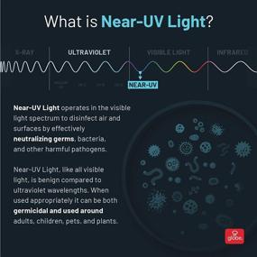 img 3 attached to 💡 9W Near Ultraviolet Disinfecting Lumens - Non-Dimmable