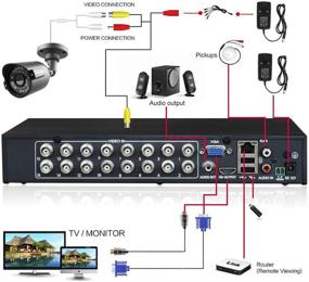 img 1 attached to Evtevision 16CH 5MP DVR: Цифровой видеорегистратор с функцией видеовидеокамеры на 4K, обнаружением движения и удаленным доступом с помощью смартфона - идеально подходит для совместимости с видеокамерами 5MP/4MP/1080P AHD/TVI/CVI/IP (без жесткого диска)