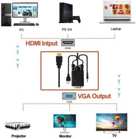 img 1 attached to 🔌 HDMI to VGA Adapter Cable with 3.5mm Audio Cord | 1080P Male Converter Cord | Support for Apple MacBook, Sony PS2 PS3 PS4, Xbox, Notebook PC, DVD Player, Laptop, TV | 6ft/1.8m Length