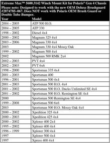 img 3 attached to Улучшенное крепление лебедки для ATV для шасси Polaris Gen 4 - Extreme Max 5600.3142