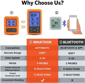 img 2 attached to WHATOOK Wireless Meat Thermometer: Digital Instant Read with 4 Probes for Grilling, Smoking, Kitchen and BBQ - 328ft Wireless Monitor for Precise Grill Temperature