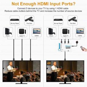 img 3 attached to TESmart Intelligent Switcher Splitter Supports Accessories & Supplies