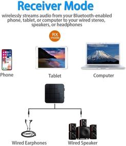 img 2 attached to 🔊 Enhance your Audio Experience with the VR-Robot Bluetooth 5.0 Audio Transmitter Receiver Adapter – Convenient 2-in-1 Wireless aptX Low Latency Stereo Audio Adapter for Home Sound System, TV, PC, Tablet, Speaker, and Headphones