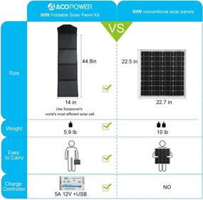 img 3 attached to 🔌 ACOPOWER 12V 50W Solar Charger: Waterproof Foldable Camping Panel Kit with USB Ports & 5A Charge Controller