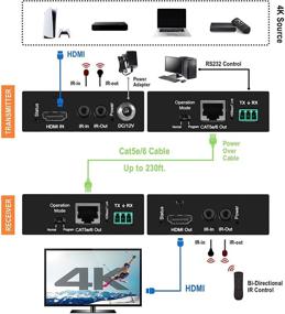 img 2 attached to J-Tech Digital 4K HDBaseT HDMI Extender: Ultra HD Over Cat5e/6 Ethernet до 230 футов, поддержка HDMI 2.0 HDCP 2.2/1.4, RS232, двунаправленный ИК и PoC включены