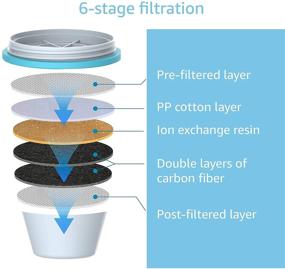 img 2 attached to 💧 AQUACREST RF 9999 Filter: Upgraded Replacement for Superior Filtration Efficiency