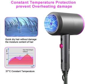 img 1 attached to 💨 Ionic Hair Dryer, 1800W Professional Blow Dryer with Diffuser, Fast Drying Negative Ion Hairdryer, 3 Heat/2 Speed/Powerful AC Motor, 2 Nozzles, 1 Diffuser, Ideal for Women, Men, Kids Hair Care