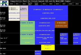img 1 attached to 🔁 Sintech M2(NGFF) SATA SSD Карта для MacBook Pro Retina 2012 - Обновление с помощью M.2 SATA 2280 SSD (Несовместимо с M.2 nVME SSD)