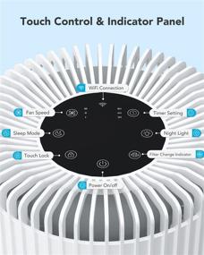 img 1 attached to 📲 Умные очистители воздуха для больших помещений Govee с WiFi, совместимость с Alexa и Google Assistant, H13 True HEPA фильтр от пыли, животных, дыма, запахов, 24dB ночное освещение, H7121