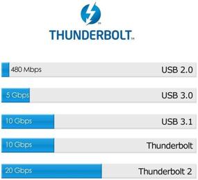 img 2 attached to Высококачественный кабель Thunderbolt Dock USB-C для станции док-станции Dell TB15 🔌 TB16 K16A - совместим с док-станциями Dell DPN 5T73G 05T73G 3V37X 03V37X.