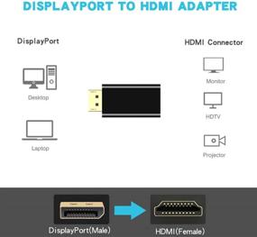 img 1 attached to KUXIYAN DP to HDMI Adapter 1080P Gold Plated Displayport to HDMI Converter Male to Female 1.3V High-Definition (Black)