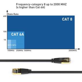 img 2 attached to 💨 High-Speed Ethernet Network Plated Connector - 2000MHz