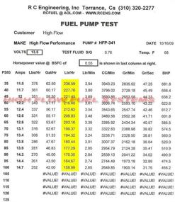 img 1 attached to Upgrade Your Fuel System with HFP-341 255 LPH Performance Fuel Pump & Kit