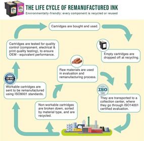 img 1 attached to Limeink Remanufactured Cartridge Deskjet OfficeJet