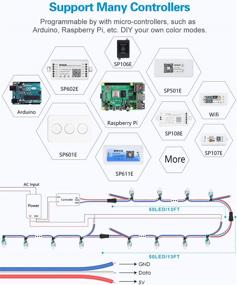 img 2 attached to АЛИТОВ WS2811 12 мм Водонепроницаемая цифровая светодиодная пиксельная💡лампа: 50 шт/набор, индивидуально адресуемый модуль красивых светодиодных пикселей, DC 5V, рассеиваются.