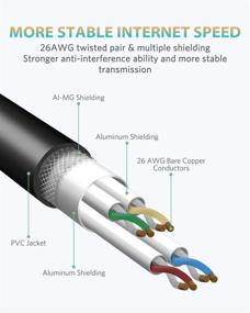 img 2 attached to Ethernet Internet Connector Compatible SEPWIK