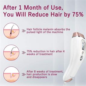img 3 attached to 🔥 At-Home Laser Hair Removal Device for Women & Men - 350000 Flashes, Permanent Painless Light Hair Remover for Face, Bikini Line, Whole Body with Ice Cool Function
