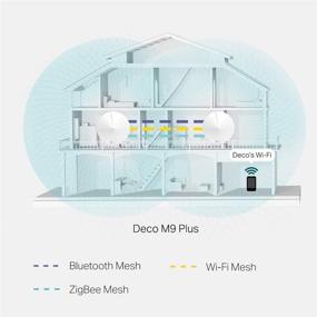 img 3 attached to 🏠 Умный хаб TP-Link и полная домашняя система WiFi Mesh