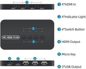 img 2 attached to 4-Port HDMI USB KVM Switch for Sharing Keyboard, Mouse, Printer, and 4K Monitor with 4 KVM Cables Included