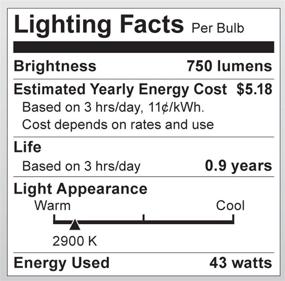 img 1 attached to Satco 43A19 HAL 120V 2PK