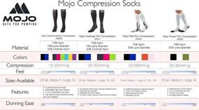 img 1 attached to 💪 Mojo Power Compression Style