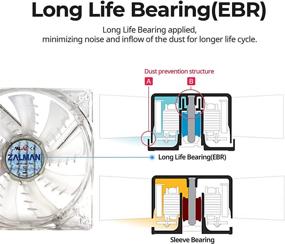 img 3 attached to 🦈 Zalman ZM-F2 LED (SF): Ультра тихий 92мм Вентилятор корпуса с голубой светодиодной подсветкой в форме акульей плавни - Белый Охлаждение.