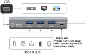 img 3 attached to Adapter External Converter Compatible Unlimited