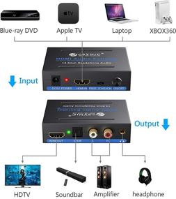img 1 attached to eSynic 1080P HDMI Audio Extractor: HDMI to HDMI + Optical TOSLINK SPDIF + Analog RCA L/R +3.5mm Jack Stereo Audio Video Splitter Converter