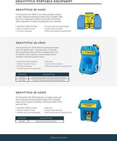 img 1 attached to Enhanced GravityFlo SE 4400: 9 Gallon Emergency Solution by Speakman