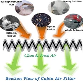 img 1 attached to FD809 Cabin Air Filter: Superior Replacement for CP809, CF11809, 22808781, and 23281440