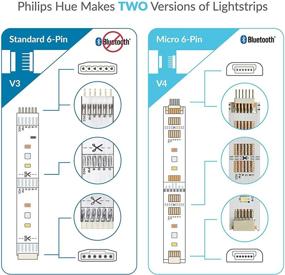 img 3 attached to 🔌 Enhanced SEO: Litcessory 6-Pin to Cut-End Connector for Philips Hue Lightstrip Plus (4 Pack, White - MICRO 6-PIN V4)