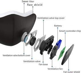 img 2 attached to Dischargeable Rechargeable Breathing Training Anti-Odor Solution