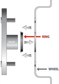 img 2 attached to 🦍 Кольца Gorilla Automotive Wheel Hub Centric - диаметр 78 мм, внутренний диаметр 71,50 мм (комплект из 4 штук)