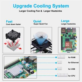 img 3 attached to 🖥️ Smraza Raspberry Pi 4 Case with Large Fan and Heat Sinks, Acrylic Case for Raspberry Pi 4B 8GB/4GB/2GB Model B RPI, Black and Clear (Upgrade)