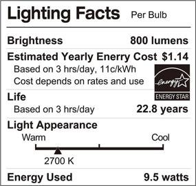 img 1 attached to 🔌 Durable & Efficient LUNO Dimmable Industrial Electrical Components & Lighting: High Lumen Equivalency