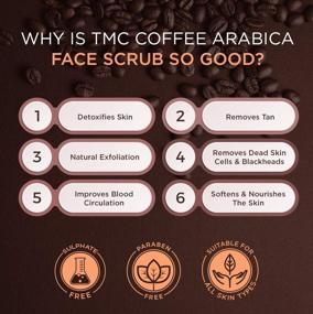 img 2 attached to COMPANY Arabica Coffee Scrub Exfoliating