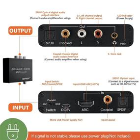 img 3 attached to 🎧 SOUTHSKY Высокоразрешающий 192 кГц конвертер DAC с извлечением аудио HDMI ARC в SPDIF коаксиальный и 3,5 мм L/R для саундбара, адаптер цифрового аудио в аналоговое L/R RCA с управлением громкостью CEC