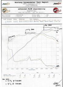 img 1 attached to 🚀 AFe Power 46-37001 Silver Bullet Honda Throttle Body Spacer for Enhanced Performance