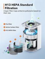 purifier allergies filtration eliminators ap006 logo