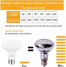 img 1 attached to 💡 Lumens Upgrade: Efficient and Dimmable Recessed Lighting