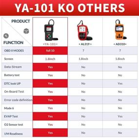 img 1 attached to 🔍 KINGBOLEN OBD2 Scanner: Advanced Engine Light Check & O2 Sensor Code Reader with Full OBD2 Functions - Supports Mode6, EVAP Systems, and DTC Lookup