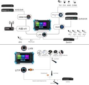 img 1 attached to Koolertron 5 дюймовый IPS сенсорный экран IP-камера тестер с поддержкой H.265 4K - CVBS CVI TVI AHD аналоговые камеры, RJ45 кабель TDR тестер, PoE, быстрое обнаружение IP, 4K HDMI/VGA вход, встроенный WiFi