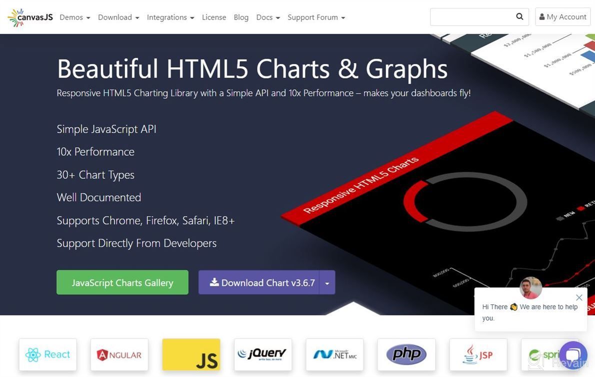 img 1 attached to CanvasJS Charts review by Larry Morris