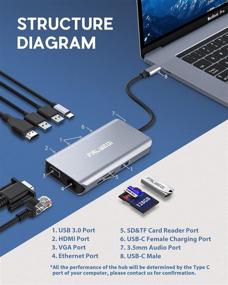 img 3 attached to Falwedi 10-in-1 USB C Hub: Ethernet, 4K HDMI, VGA, USB3.0, SD/TF, Audio & PD for MacBook Air Pro & Type C Laptops