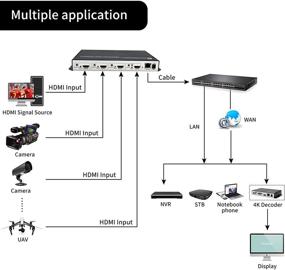 img 1 attached to 📹 ORIVISION 4-канальный 4K UHD H.264 HDMI Видеоэнкодер: Многоадресный IPTV-кодировщик SRT для Facebook, YouTube, Ustream, Twitch Прямая трансляция.