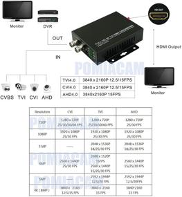 img 3 attached to Converter Adapter Monitor Convert Signal Television & Video