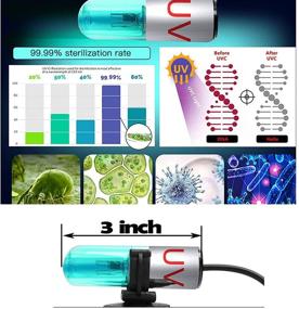 img 3 attached to 🐠 Aquarium Clean Light: 3W Mini UVC Light with Timer for Green Algae Clearing & Water Purification - Submersible & Waterproof Lamp for Fish Tanks, Ponds, Pools, and Home Cleaning