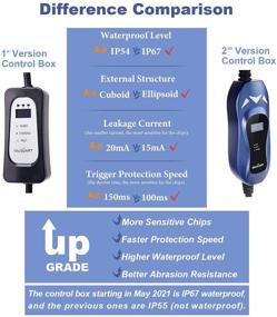 img 3 attached to 🔌 MUSTART Level 2 Portable EV Charger with NEMA 10-30P - Efficient EV Charging Station, 240 Volt, 25ft Cable, 26 Amp (Updated Version)